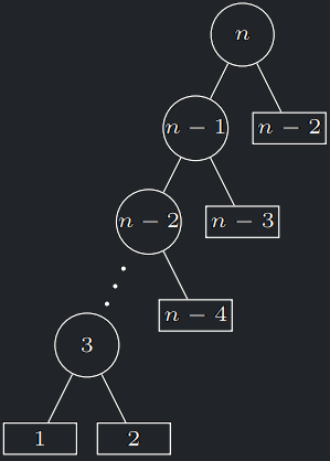 strom rekurzivního volání