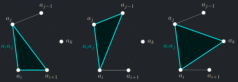 ukázka principu_iterace