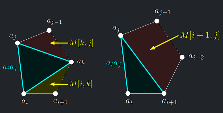 ukázka principu_iterace